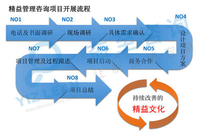 精益成本管理咨詢 助力企業實現降本增效